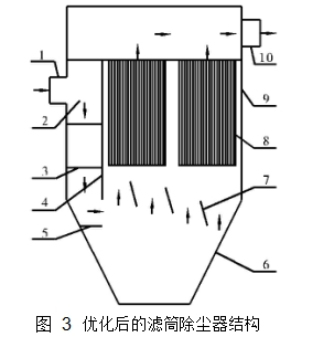 图 3 优化后的滤筒除尘器结构